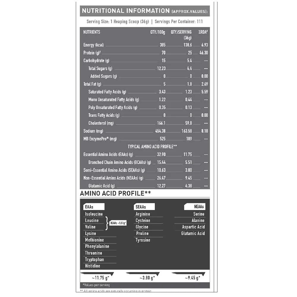 MuscleBlaze Biozyme Performance Whey