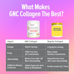 GNC Collagen 200GM - Health Core India