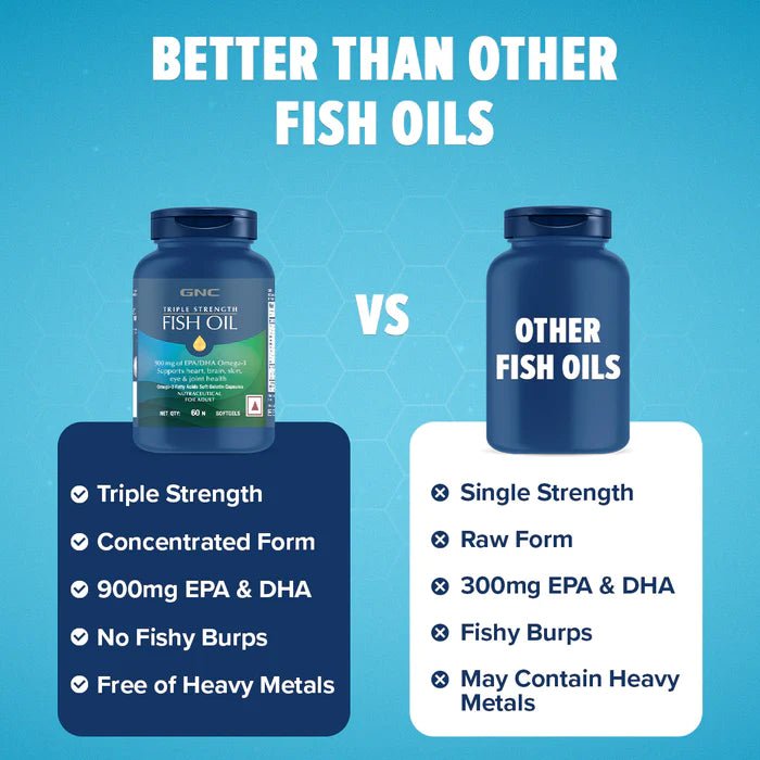 GNC Fish Oil 60 Tab - Health Core India